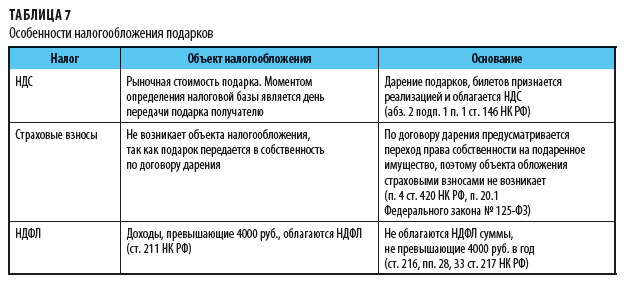 Как управлять корпоративной культурой и почему это важно для управления персоналом?